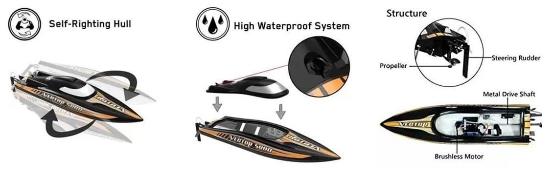 Volantex EXA798-4 Vector SR80 80 cm. ABS Gövde, 1800KV Fırçasız Motor, 60A Esc, 2.4Ghz Uzaktan Kumandalı Model Sürat Teknesi - Görsel 5